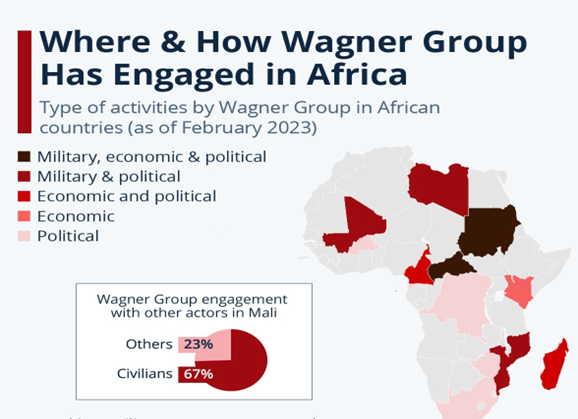 Aafrika strateegia