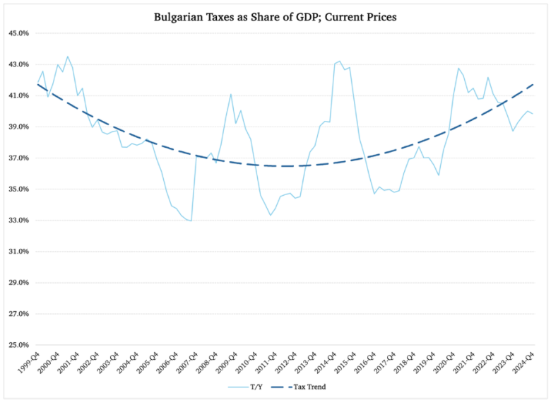 Eurostat