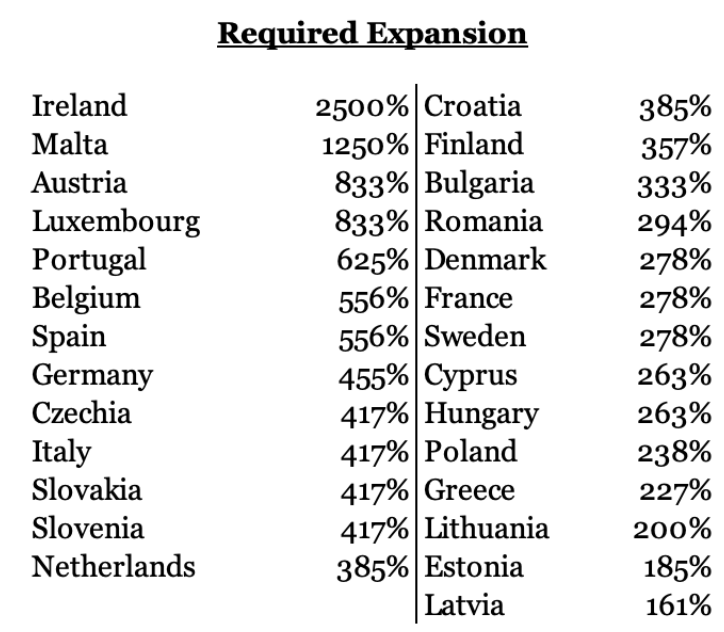 Allikas: Eurostat