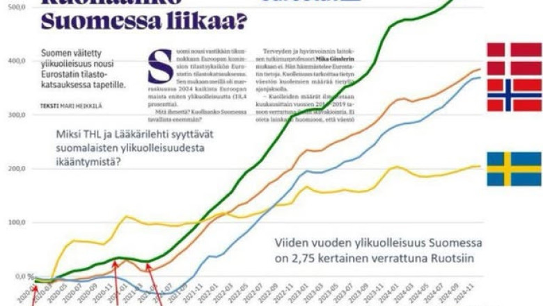 Eurostati statistika Põhjamaade surevuse kohta