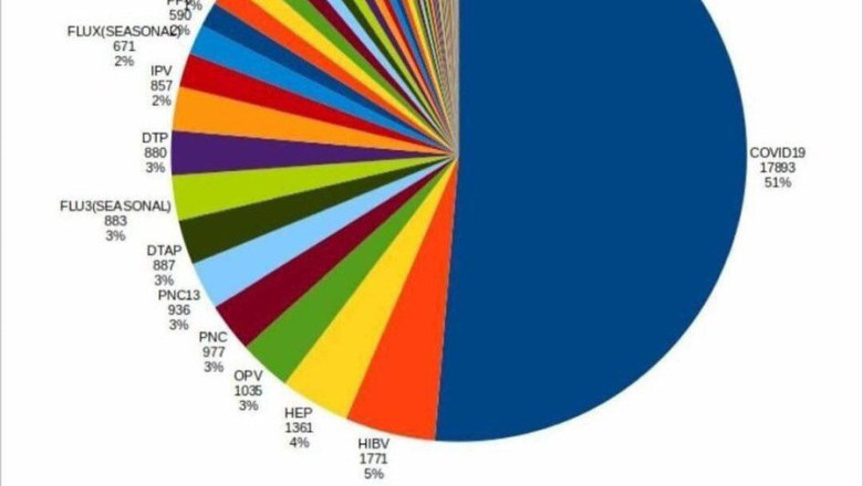 VAERSi andmed kõigi vaktsiiniga seotud surmade kohta aastatel 1988–2021