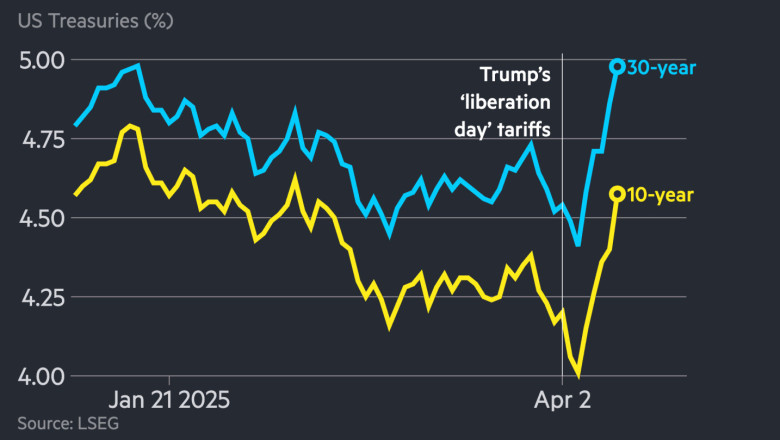 Kas Donald Trump on valmis USA majanduslanguse üle elama?