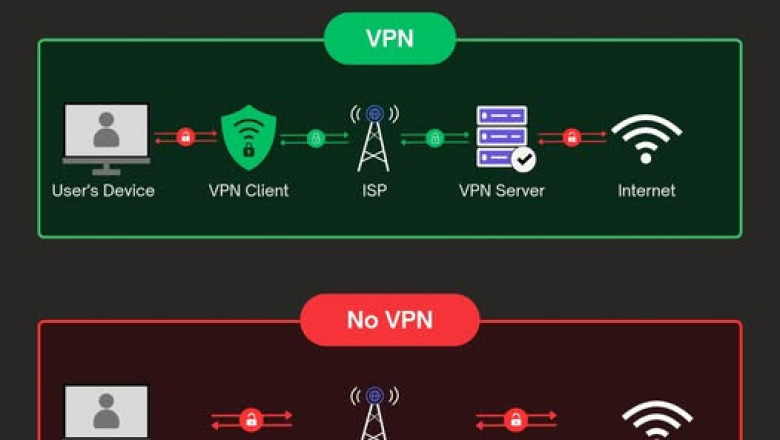 Mis on VPN?